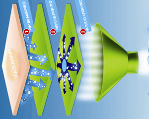 Cooling Towel How It Works