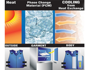 Cooling Vest